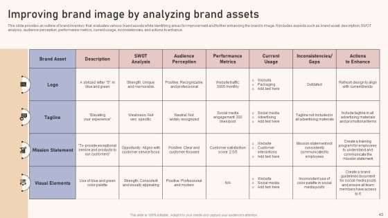Optimizing Brand Equity Through Strategic Management Ppt PowerPoint Presentation Complete Deck With Slides Slide43