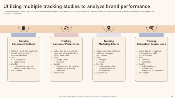 Optimizing Brand Equity Through Strategic Management Ppt PowerPoint Presentation Complete Deck With Slides Slide46