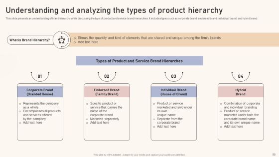 Optimizing Brand Equity Through Strategic Management Ppt PowerPoint Presentation Complete Deck With Slides Slide55