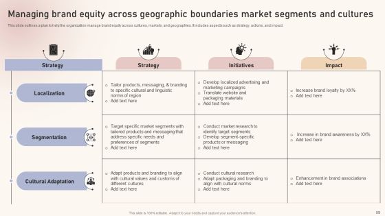 Optimizing Brand Equity Through Strategic Management Ppt PowerPoint Presentation Complete Deck With Slides Slide59