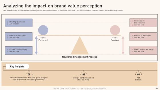 Optimizing Brand Equity Through Strategic Management Ppt PowerPoint Presentation Complete Deck With Slides Slide64