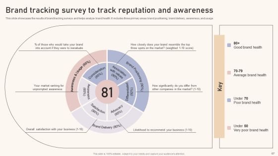 Optimizing Brand Equity Through Strategic Management Ppt PowerPoint Presentation Complete Deck With Slides Slide67