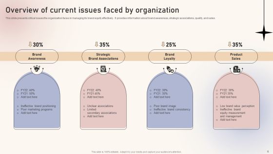 Optimizing Brand Equity Through Strategic Management Ppt PowerPoint Presentation Complete Deck With Slides Slide06