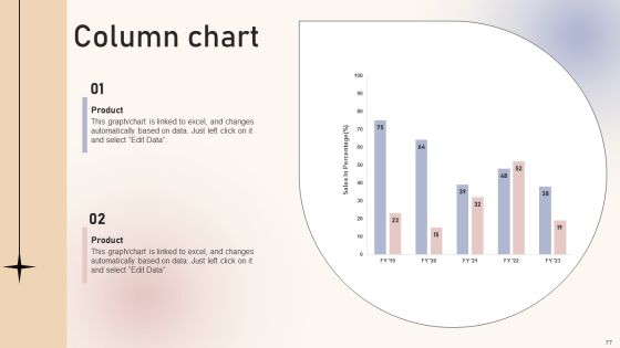 Optimizing Brand Equity Through Strategic Management Ppt PowerPoint Presentation Complete Deck With Slides Slide77