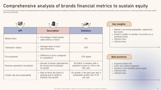 Optimizing Brand Equity Through Strategic Management Ppt PowerPoint Presentation Complete Deck With Slides Slide09
