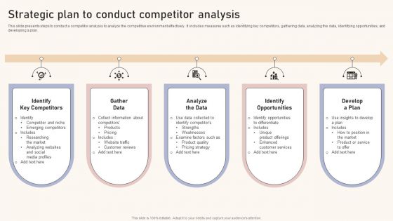 Optimizing Brand Equity Through Strategic Management Strategic Plan To Conduct Competitor Analysis Template PDF