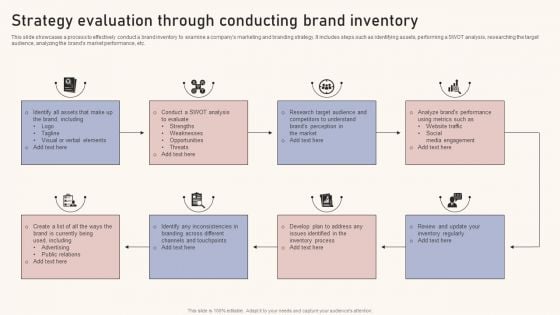 Optimizing Brand Equity Through Strategic Management Strategy Evaluation Through Conducting Brand Inventory Demonstration PDF