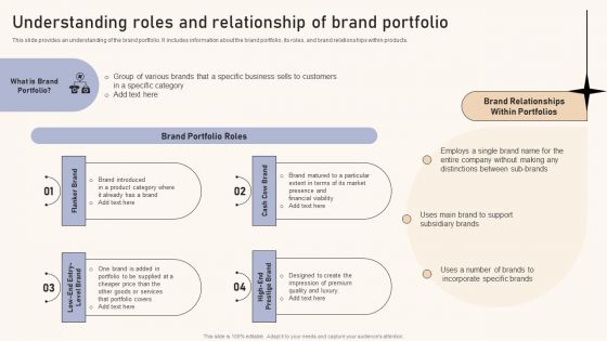 Optimizing Brand Equity Through Strategic Management Understanding Roles And Relationship Of Brand Portfolio Information PDF