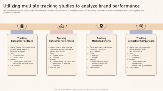 Optimizing Brand Equity Through Strategic Management Utilizing Multiple Tracking Studies Analyze Brand Performance Pictures PDF