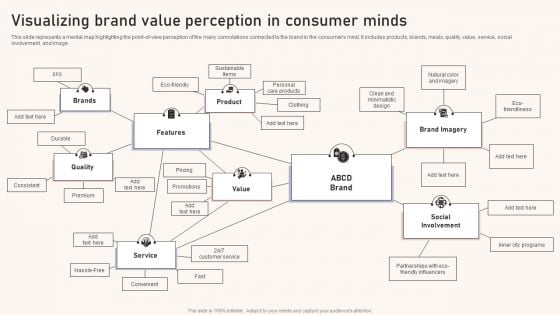 Optimizing Brand Equity Through Strategic Management Visualizing Brand Value Perception In Consumer Minds Introduction PDF