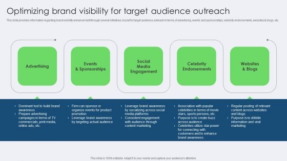 Optimizing Brand Visibility For Target Audience Outreach Microsoft PDF Optimizing Brand Visibility For Target Audience Outreach Microsoft PDF