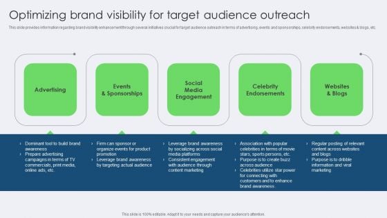 Optimizing Brand Visibility For Target Audience Outreach Microsoft PDF