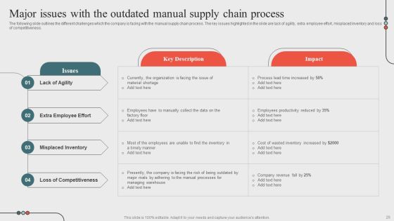 Optimizing Business Processes Through Automation Ppt PowerPoint Presentation Complete Deck With Slides Slide26