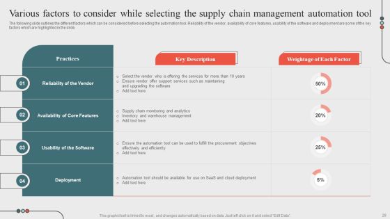 Optimizing Business Processes Through Automation Ppt PowerPoint Presentation Complete Deck With Slides Slide28