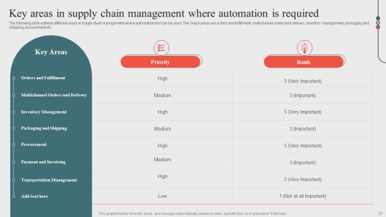 Optimizing Business Processes Through Automation Ppt PowerPoint Presentation Complete Deck With Slides Slide29
