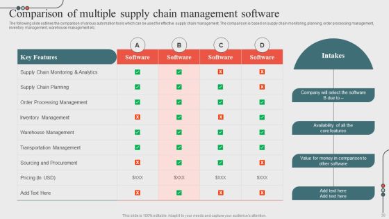 Optimizing Business Processes Through Automation Ppt PowerPoint Presentation Complete Deck With Slides Slide30