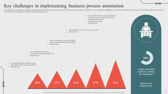 Optimizing Business Processes Through Automation Ppt PowerPoint Presentation Complete Deck With Slides Slide32