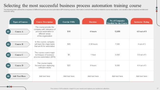 Optimizing Business Processes Through Automation Ppt PowerPoint Presentation Complete Deck With Slides Slide37