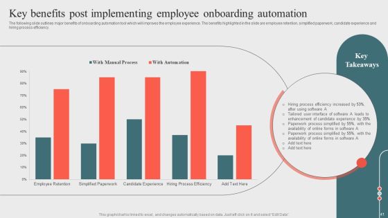Optimizing Business Processes Through Automation Ppt PowerPoint Presentation Complete Deck With Slides Slide41