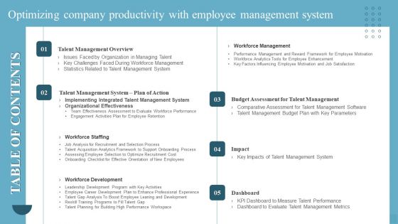 Optimizing Company Productivity With Employee Management System Table Of Contents Template PDF