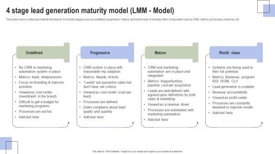 Optimizing Consumer Lead Nurturing Procedure 4 Stage Lead Generation Maturity Model Brochure PDF