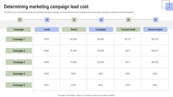 Optimizing Consumer Lead Nurturing Procedure Determining Marketing Campaign Lead Cost Rules PDF