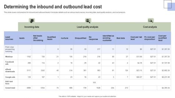 Optimizing Consumer Lead Nurturing Procedure Determining The Inbound And Outbound Lead Pictures PDF