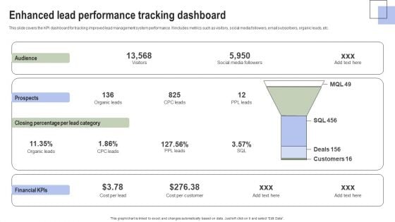 Optimizing Consumer Lead Nurturing Procedure Enhanced Lead Performance Tracking Dashboard Pictures PDF