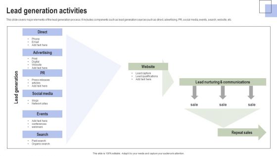 Optimizing Consumer Lead Nurturing Procedure Lead Generation Activities Graphics PDF