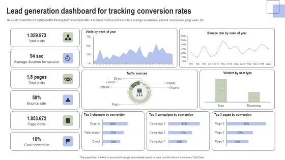 Optimizing Consumer Lead Nurturing Procedure Lead Generation Dashboard For Tracking Introduction PDF