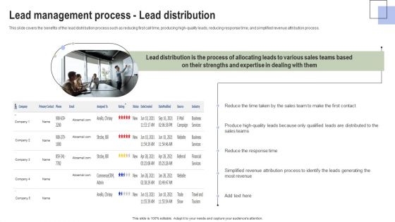 Optimizing Consumer Lead Nurturing Procedure Lead Management Process Lead Distribution Inspiration PDF