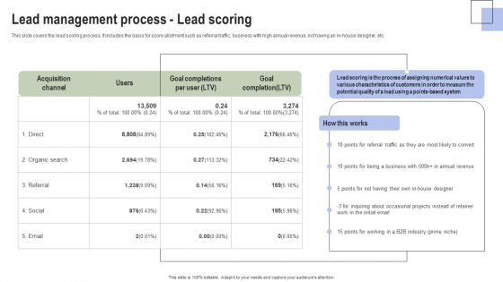 Optimizing Consumer Lead Nurturing Procedure Lead Management Process Lead Scoring Introduction PDF