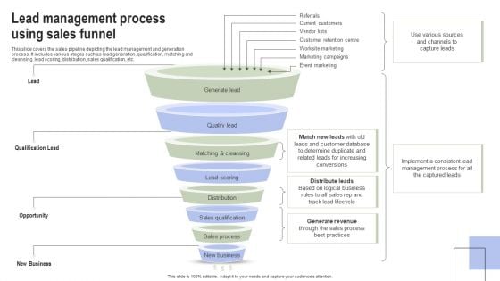 Optimizing Consumer Lead Nurturing Procedure Lead Management Process Using Sales Funnel Rules PDF