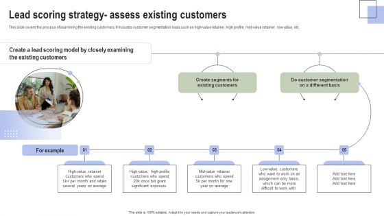 Optimizing Consumer Lead Nurturing Procedure Lead Scoring Strategy Assess Existing Customers Inspiration PDF