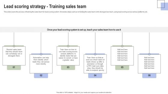 Optimizing Consumer Lead Nurturing Procedure Lead Scoring Strategy Training Sales Team Themes PDF