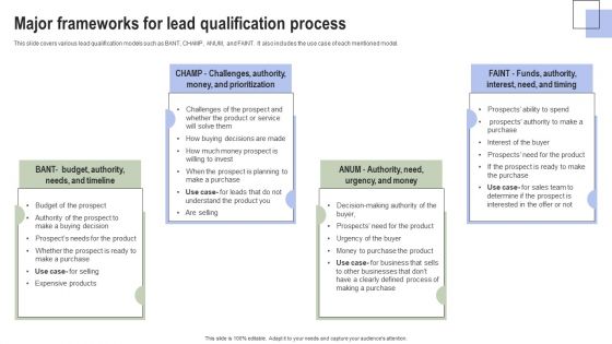 Optimizing Consumer Lead Nurturing Procedure Major Frameworks For Lead Qualification Process Diagrams PDF