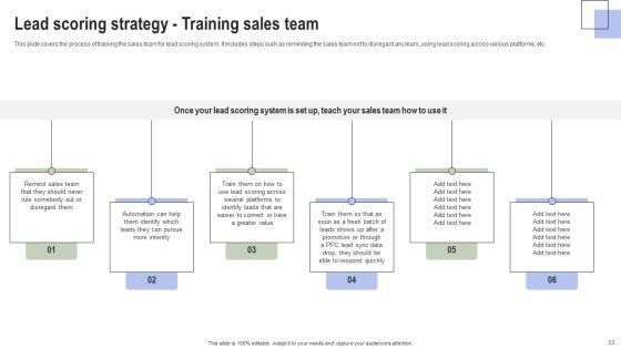 Optimizing Consumer Lead Nurturing Procedure Ppt PowerPoint Presentation Complete Deck With Slides Slide33