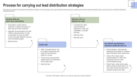 Optimizing Consumer Lead Nurturing Procedure Process For Carrying Out Lead Distribution Strategies Guidelines PDF