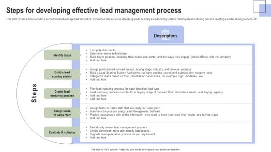 Optimizing Consumer Lead Nurturing Procedure Steps For Developing Effective Lead Management Ideas PDF