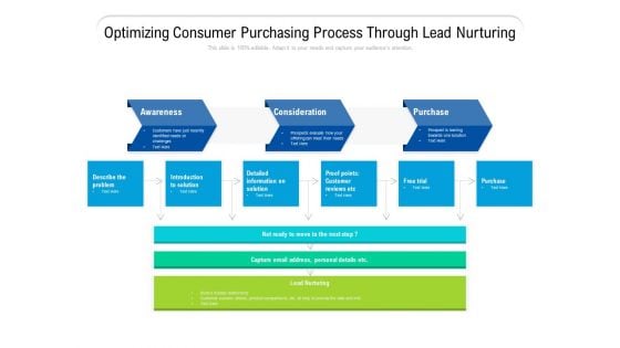 Optimizing Consumer Purchasing Process Through Lead Nurturing Ppt PowerPoint Presentation File Diagrams PDF Optimizing Consumer Purchasing Process Through Lead Nurturing Ppt PowerPoint Presentation File Diagrams PDF