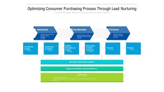 Optimizing Consumer Purchasing Process Through Lead Nurturing Ppt PowerPoint Presentation File Diagrams PDF