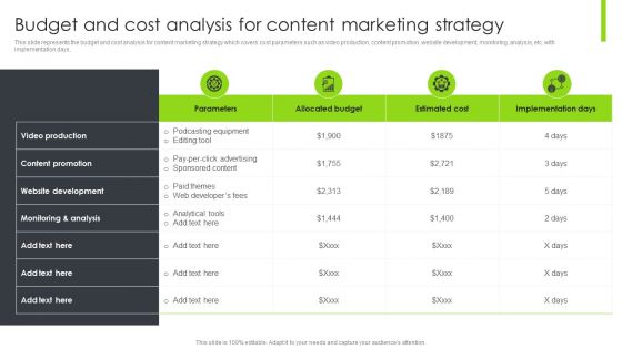 Optimizing Content Marketing Strategies To Enhance Conversion Rate Budget And Cost Analysis For Content Marketing Strategy Ideas PDF