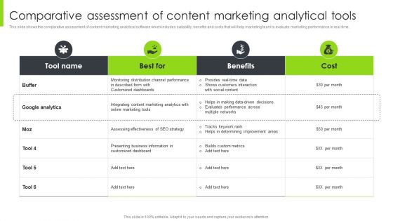 Optimizing Content Marketing Strategies To Enhance Conversion Rate Comparative Assessment Of Content Marketing Analytical Tools Brochure PDF