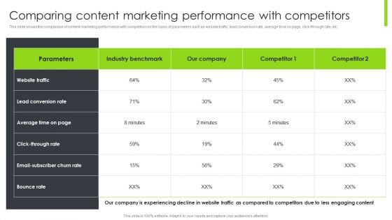 Optimizing Content Marketing Strategies To Enhance Conversion Rate Comparing Content Marketing Performance With Competitors Introduction PDF