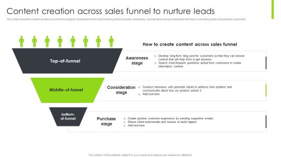Optimizing Content Marketing Strategies To Enhance Conversion Rate Content Creation Across Sales Funnel To Nurture Leads Introduction PDF