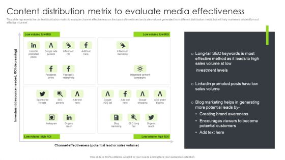 Optimizing Content Marketing Strategies To Enhance Conversion Rate Content Distribution Metrix To Evaluate Media Effectiveness Topics PDF