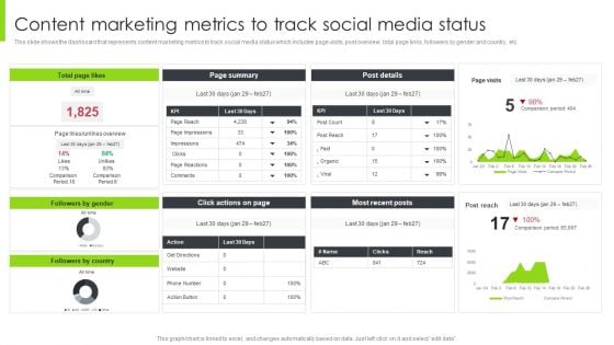 Optimizing Content Marketing Strategies To Enhance Conversion Rate Content Marketing Metrics To Track Social Media Status Brochure PDF