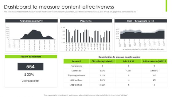 Optimizing Content Marketing Strategies To Enhance Conversion Rate Dashboard To Measure Content Effectiveness Elements PDF