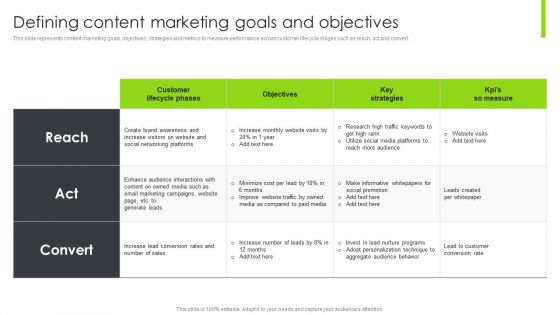 Optimizing Content Marketing Strategies To Enhance Conversion Rate Defining Content Marketing Goals And Objectives Inspiration PDF