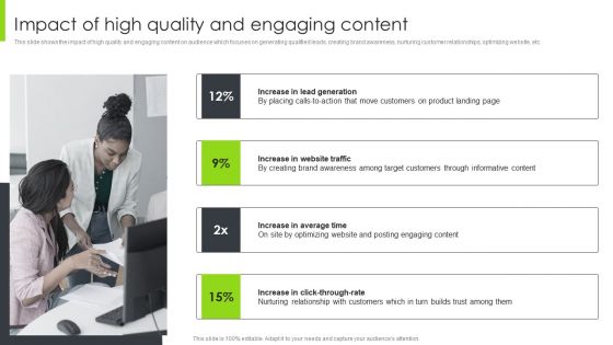 Optimizing Content Marketing Strategies To Enhance Conversion Rate Impact Of High Quality And Engaging Content Ideas PDF